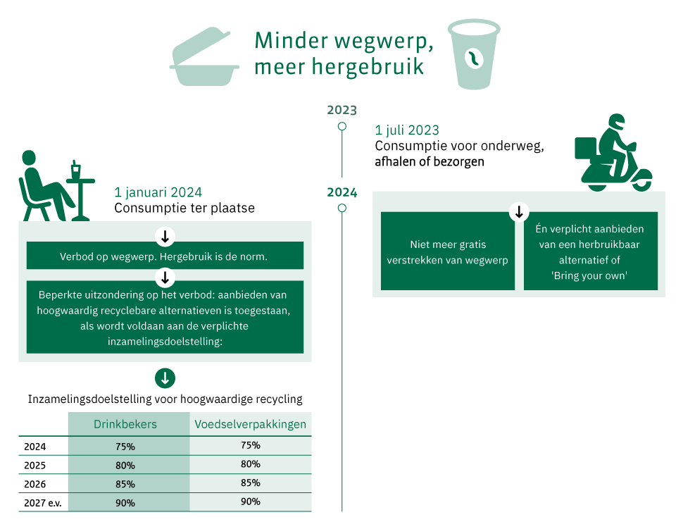 SUP-wetgeving-2023/2024